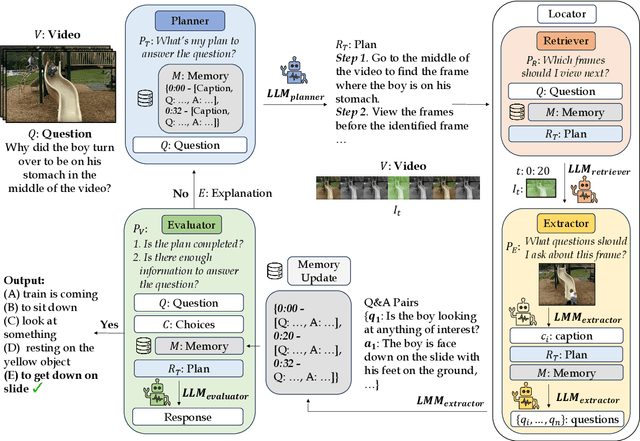 Figure 3 for TraveLER: A Multi-LMM Agent Framework for Video Question-Answering