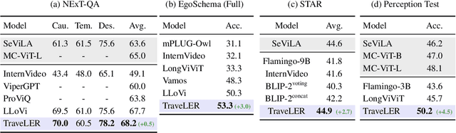 Figure 2 for TraveLER: A Multi-LMM Agent Framework for Video Question-Answering