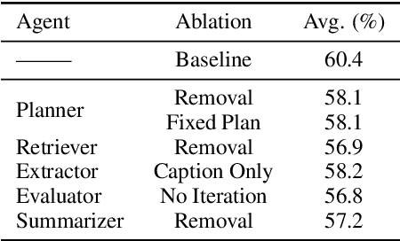 Figure 4 for TraveLER: A Multi-LMM Agent Framework for Video Question-Answering