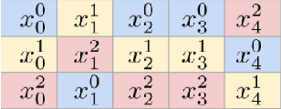 Figure 4 for TabRet: Pre-training Transformer-based Tabular Models for Unseen Columns