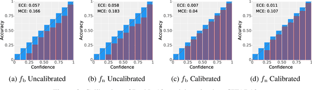 Figure 3 for Maintaining Stability and Plasticity for Predictive Churn Reduction