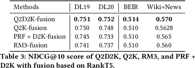 Figure 4 for Generate, Filter, and Fuse: Query Expansion via Multi-Step Keyword Generation for Zero-Shot Neural Rankers