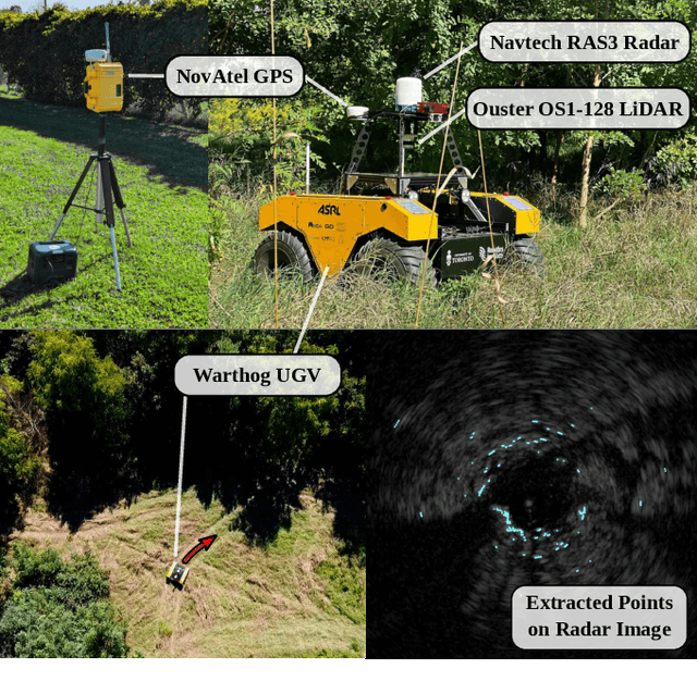 Figure 1 for Radar Teach and Repeat: Architecture and Initial Field Testing