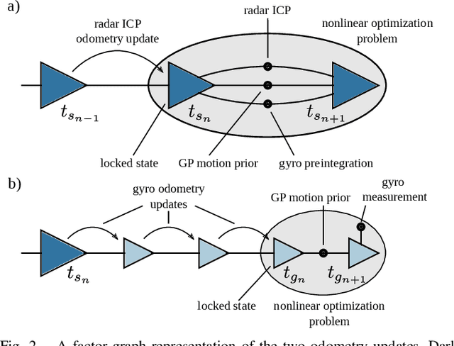 Figure 2 for Radar Teach and Repeat: Architecture and Initial Field Testing