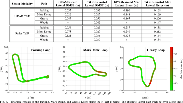 Figure 4 for Radar Teach and Repeat: Architecture and Initial Field Testing