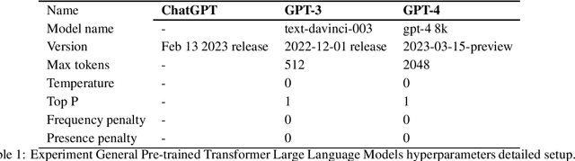 Figure 1 for Comparative Analysis of Drug-GPT and ChatGPT LLMs for Healthcare Insights: Evaluating Accuracy and Relevance in Patient and HCP Contexts