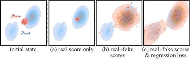 Figure 4 for One-step Diffusion with Distribution Matching Distillation