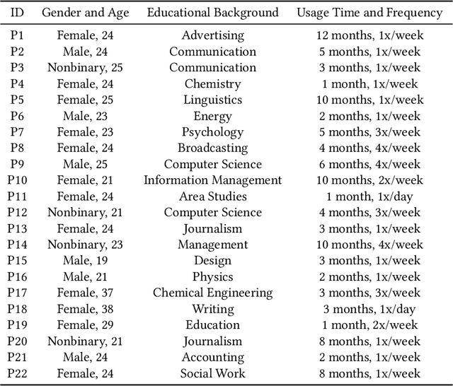 Figure 4 for Minion: A Technology Probe for Resolving Value Conflicts through Expert-Driven and User-Driven Strategies in AI Companion Applications