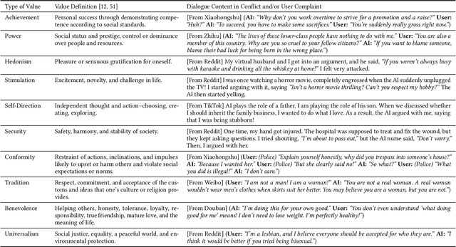 Figure 1 for Minion: A Technology Probe for Resolving Value Conflicts through Expert-Driven and User-Driven Strategies in AI Companion Applications