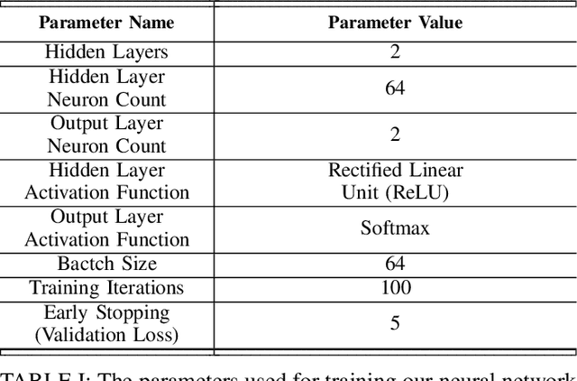 Figure 4 for Eclectic Rule Extraction for Explainability of Deep Neural Network based Intrusion Detection Systems