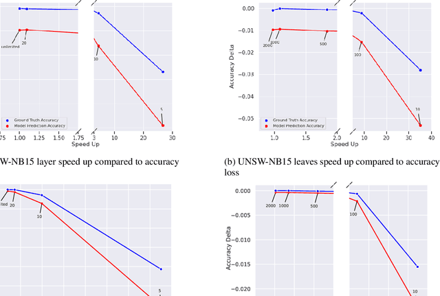 Figure 3 for Eclectic Rule Extraction for Explainability of Deep Neural Network based Intrusion Detection Systems