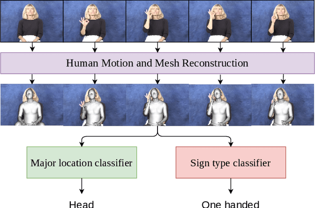 Figure 1 for Phonology Recognition in American Sign Language