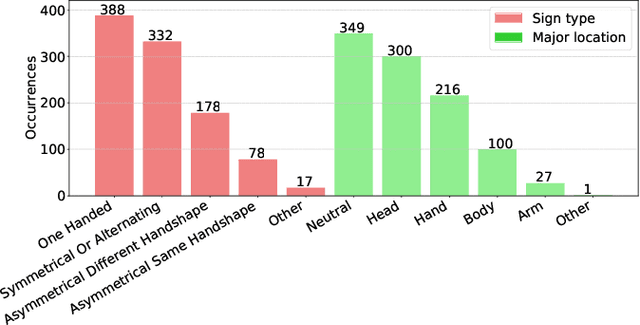 Figure 3 for Phonology Recognition in American Sign Language