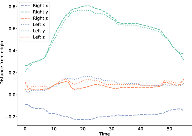 Figure 4 for Phonology Recognition in American Sign Language