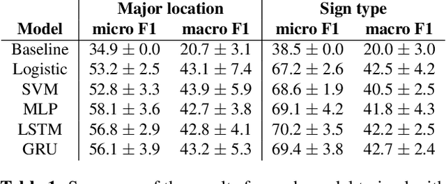 Figure 2 for Phonology Recognition in American Sign Language