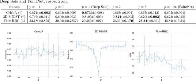 Figure 4 for On permutation-invariant neural networks