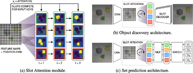 Figure 2 for On permutation-invariant neural networks