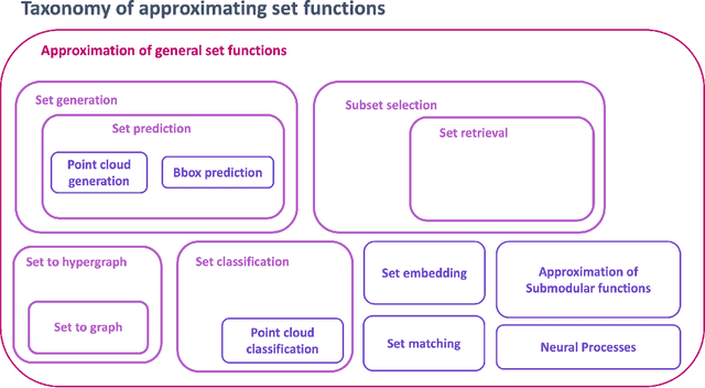 Figure 3 for On permutation-invariant neural networks