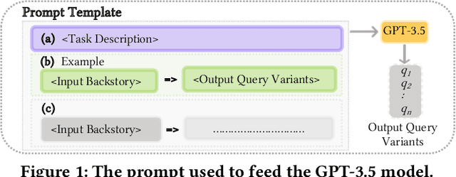 Figure 1 for Can Generative LLMs Create Query Variants for Test Collections? An Exploratory Study