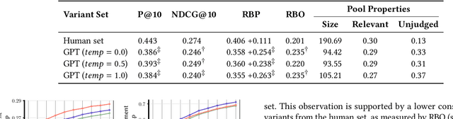 Figure 4 for Can Generative LLMs Create Query Variants for Test Collections? An Exploratory Study