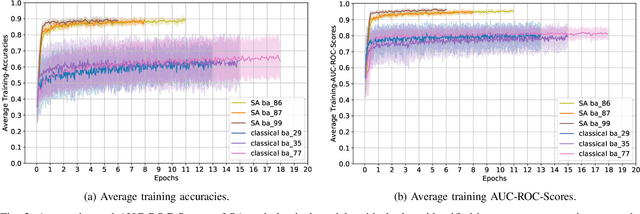 Figure 2 for Towards Transfer Learning for Large-Scale Image Classification Using Annealing-based Quantum Boltzmann Machines