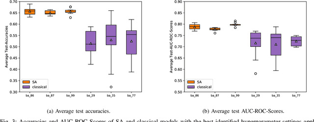 Figure 3 for Towards Transfer Learning for Large-Scale Image Classification Using Annealing-based Quantum Boltzmann Machines