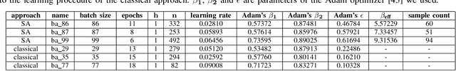 Figure 4 for Towards Transfer Learning for Large-Scale Image Classification Using Annealing-based Quantum Boltzmann Machines