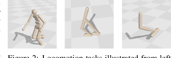 Figure 2 for Evolving Connectivity for Recurrent Spiking Neural Networks