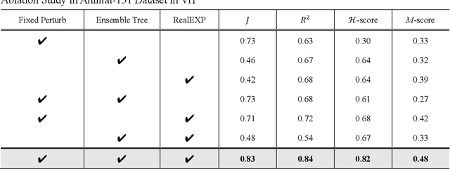 Figure 3 for Explaining the Unexplained: Revealing Hidden Correlations for Better Interpretability