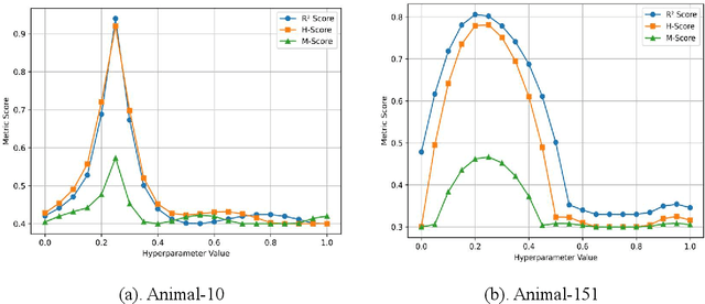 Figure 4 for Explaining the Unexplained: Revealing Hidden Correlations for Better Interpretability