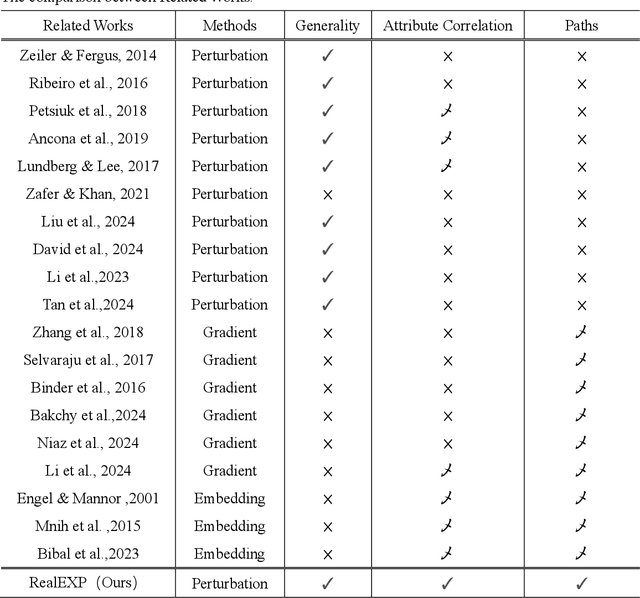 Figure 1 for Explaining the Unexplained: Revealing Hidden Correlations for Better Interpretability