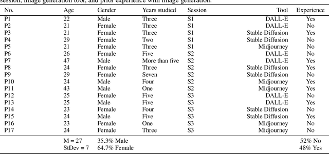 Figure 1 for Using Text-to-Image Generation for Architectural Design Ideation