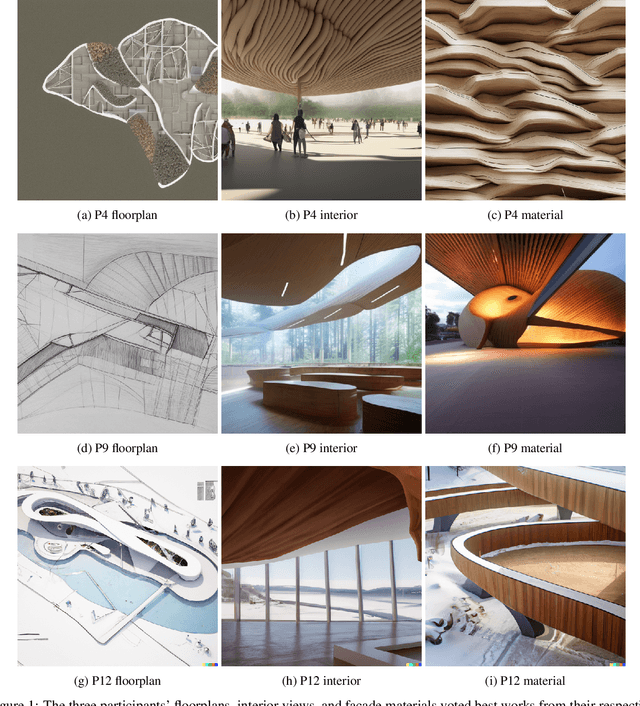 Figure 2 for Using Text-to-Image Generation for Architectural Design Ideation