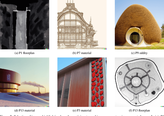Figure 4 for Using Text-to-Image Generation for Architectural Design Ideation