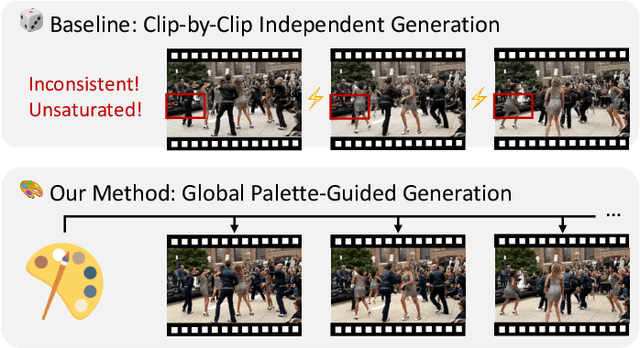 Figure 1 for Consistent Video Colorization via Palette Guidance