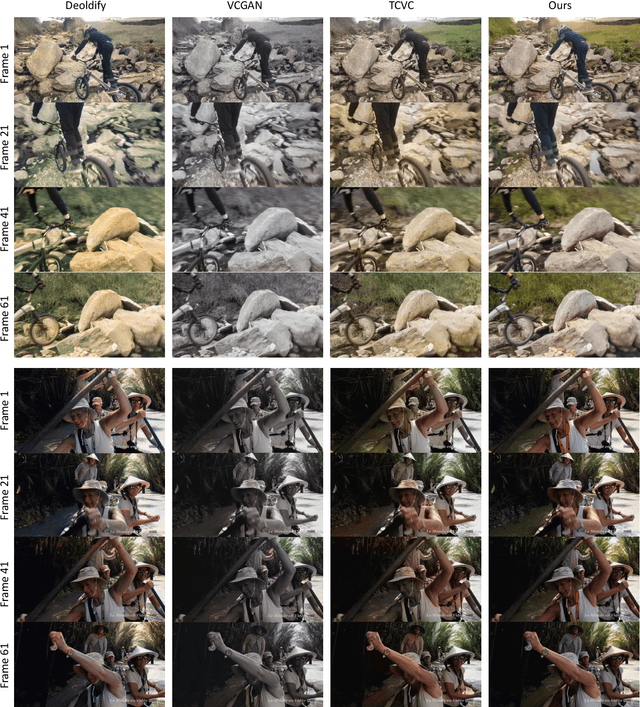 Figure 3 for Consistent Video Colorization via Palette Guidance