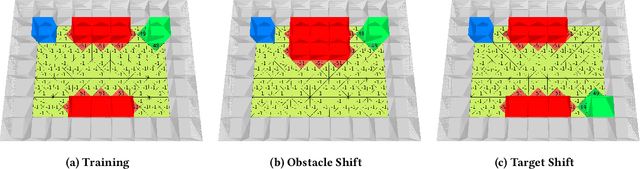 Figure 2 for DIRECT: Learning from Sparse and Shifting Rewards using Discriminative Reward Co-Training