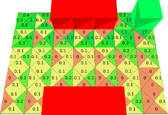 Figure 3 for DIRECT: Learning from Sparse and Shifting Rewards using Discriminative Reward Co-Training