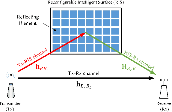 Figure 1 for Phases Calibration of RIS Using Backpropagation Algorithm