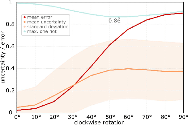 Figure 3 for Defensive Perception: Estimation and Monitoring of Neural Network Performance under Deployment