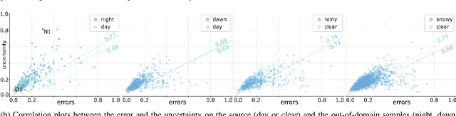 Figure 4 for Defensive Perception: Estimation and Monitoring of Neural Network Performance under Deployment