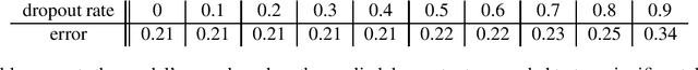 Figure 2 for Defensive Perception: Estimation and Monitoring of Neural Network Performance under Deployment