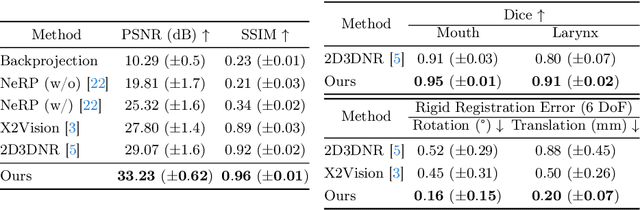 Figure 2 for GuidedRec: Guiding Ill-Posed Unsupervised Volumetric Recovery