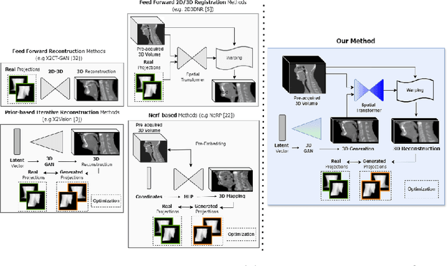 Figure 3 for GuidedRec: Guiding Ill-Posed Unsupervised Volumetric Recovery