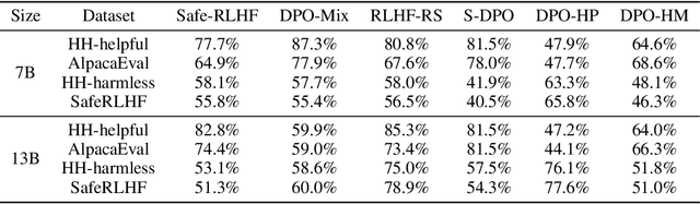 Figure 2 for SPO: Multi-Dimensional Preference Sequential Alignment With Implicit Reward Modeling