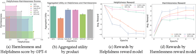 Figure 3 for SPO: Multi-Dimensional Preference Sequential Alignment With Implicit Reward Modeling