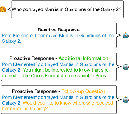 Figure 1 for Redefining Proactivity for Information Seeking Dialogue