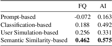 Figure 2 for Redefining Proactivity for Information Seeking Dialogue