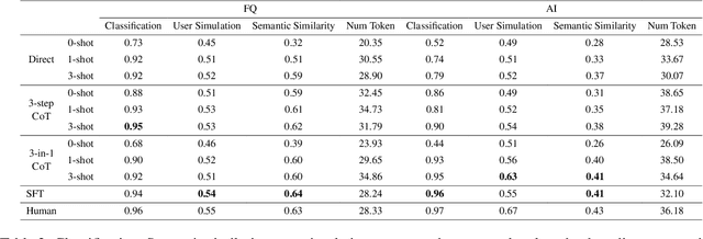 Figure 4 for Redefining Proactivity for Information Seeking Dialogue