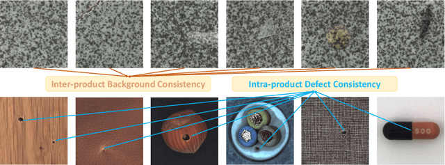 Figure 1 for Few-shot Defect Image Generation based on Consistency Modeling